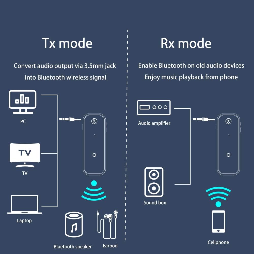 Bluetooth Transmitter Receiver Wireless Adapter