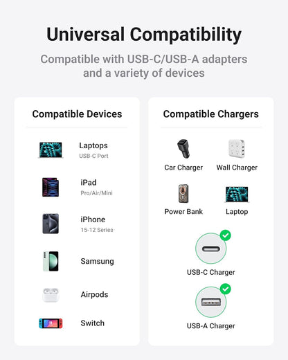 4-in-1 100W USB-C Charger Cable with Hook-and-Loop Fastener and Cable Management (6ft)